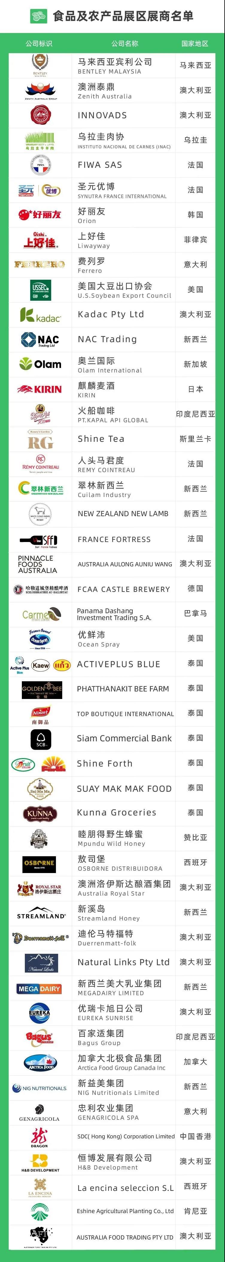 食品及农产品展区展商名单